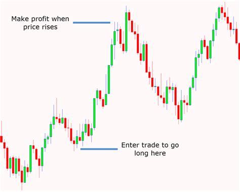 Forex Trading Strategy For Beginners Fast Scalping Forex Hedge Fund