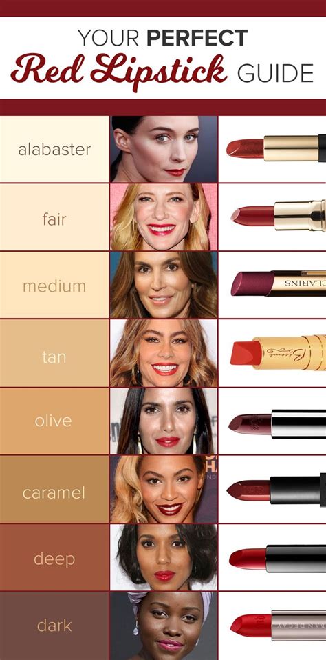 The Best Red Lipsticks For Every Skin Tone According To A Celebrity Makeup Artist With Images