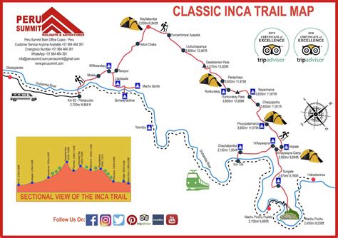 Machu Picchu Inca Trail Map Ubicaciondepersonascdmxgobmx