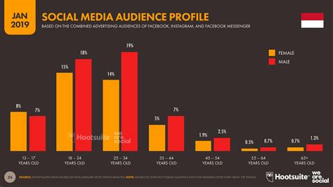 Berapakah Jumlah Media Sosial Nerveploaty