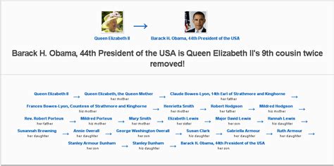 Because the birth time information is missing for this chart, the moon may range up to 6° before or after this position. Pin by Mary Howell on Genealogy | Queen elizabeth ii ...