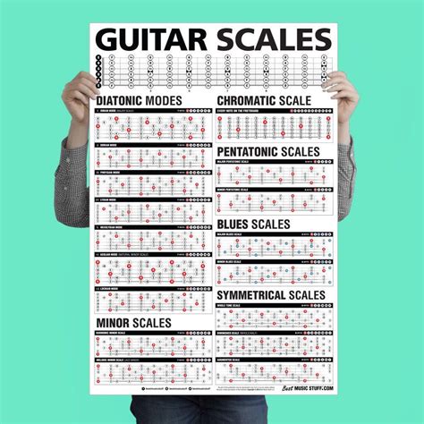 Popular Guitar Scales Reference Poster 24x36 Playguitar Guitar
