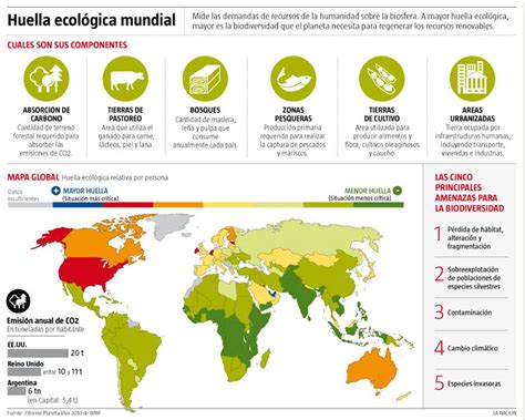 Pin de Geografia Universal tb en Huella Ecológica Salud y medio