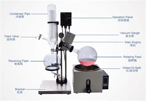 Rotary Evaporators Parts And Functions