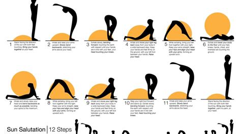 Sun salutation a | surya namaskar a step by step flow for beginners | english & sanskrit names! Yoga help! - Some.Of.Symmone