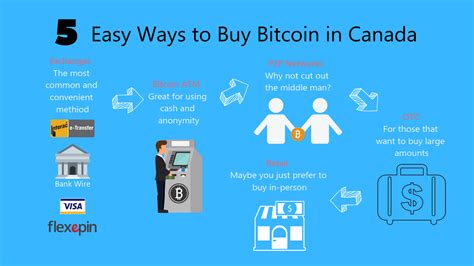 Most of the exchanges which currently offer their services in the united states also do so in canada. 5 Easy Ways to Buy Bitcoin in Canada 2020 - Blockgeeks