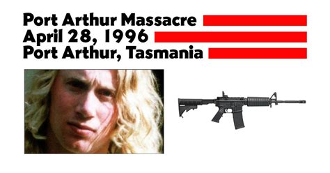 Remembering The Port Arthur Massacre Adventist Today