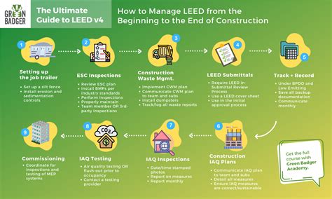 The Ultimate Guide To Leed V4 And V41 Construction Green Badger