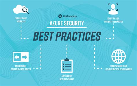 5 Best Practices For Securing Microsoft Azure