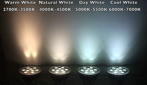 A bulb's color temperature describes its position on the visible light spectrum, as measured in degrees kelvin. led lamba tercihi color temperature (white-warm white ...