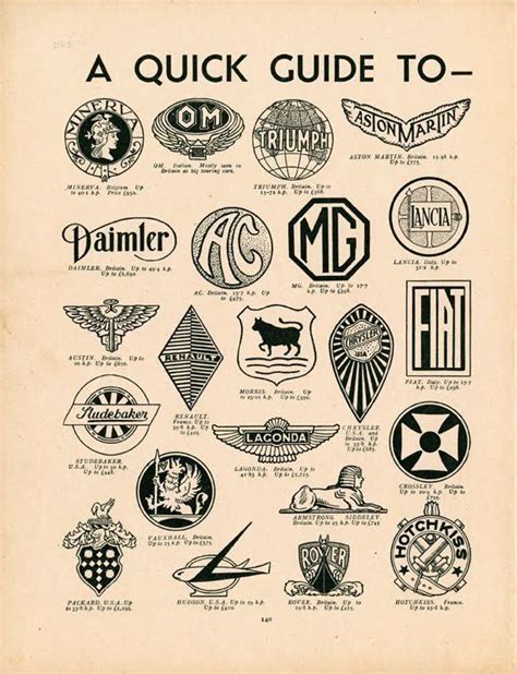 Pin By Vin Van Design On Aviator Car Badges Vintage Guide Car Logos
