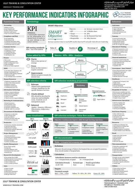 The Hr And Admin Kpi Cheat Sheet 29 Most Important Hr Metrics