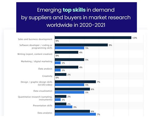 Infographic Top Skills In Demand For 2021 And Beyond