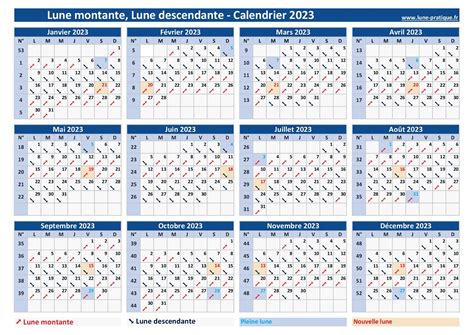 Lune Montante 🌙 Lune Descendante 2023 Calendrier Lunaire 2023