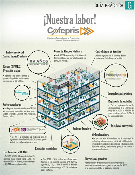 At the cofepris, the scope previously attributed to sanitary regulation, control and promotion was enlarged and transformed from an instrumental policy into a public policy by objective; La COFEPRIS, contra los falsos milagros | Código F