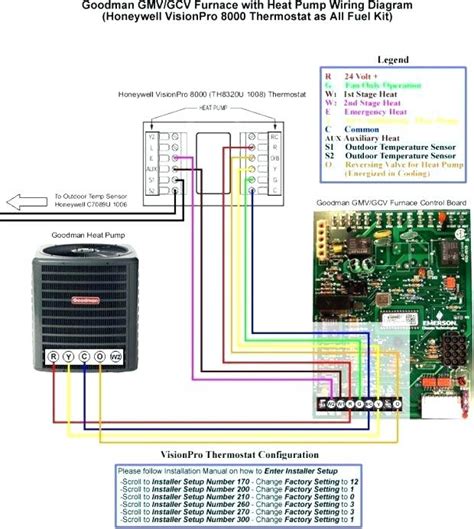 7 wire thermostat wiring diagram fresh thermostat wiring 2 wires. Goodman 2 Stage Furnace Wiring Diagram - Thermostat Wiring ...