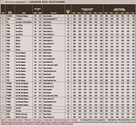 270 Ballistics Trajectory Chart A Visual Reference Of Charts Chart