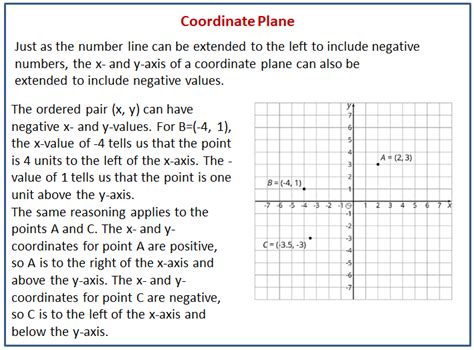 Coordinate Geometry Map