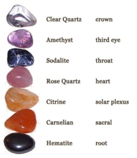 Guide To Crystals And Gemstones For Healing In5d Esoteric