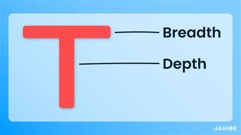 Breadth And Depth A Practical Workflow For Efficient Note Taking Pt 5