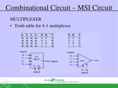 Ppt Combinational Circuit Msi Circuit Powerpoint Presentation Free