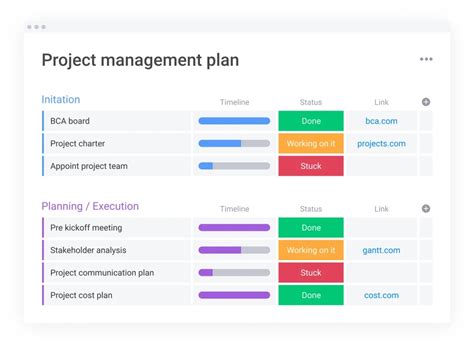 Mastering Project Management Your Guide To The 12 Phases