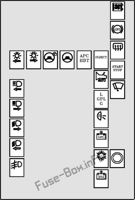 Shop from the world's largest selection and best deals for renault megane fuses & fuse boxes. Fuse Box Diagram > Renault Megane II (2003-2009)