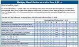 When To Change Medicare Supplement Plans Pictures