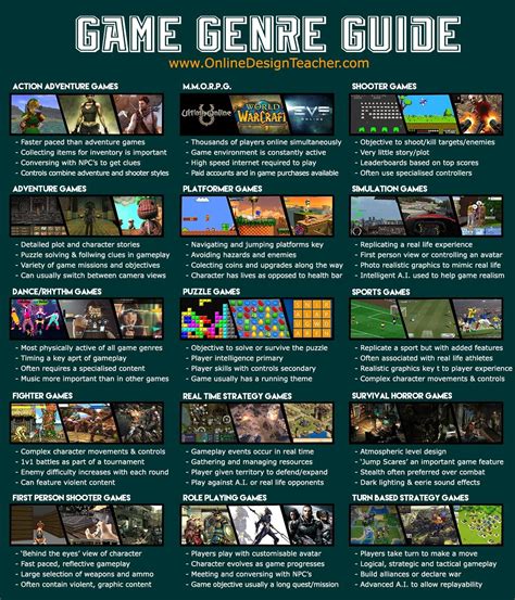 List Of Video Game Genres Gameita