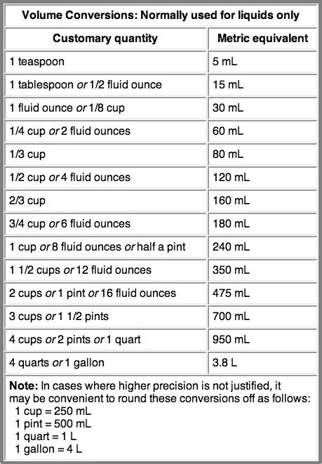 We did not find results for: Meter Conversion Chart | Template Business