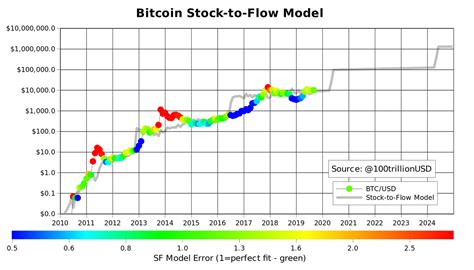 While the process of mining bitcoins is. Btc Price Predictions / Bitcoin Price Prediction Forecast ...