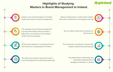 Masters In Brand Management In Ireland Msc Brand Management In