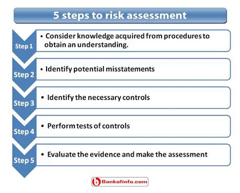 Risk Assessor The Five Steps To Risk Assessment Expla