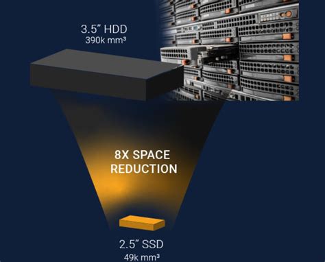 Sahip olduğunuz ssd diskin hızı ne kadar yüksek olursa olsun, anakartınızın desteklediği hıza tabi kurumsal şirket senaryolarında tercih edilebilecek ssd'ler, şirket bilgisayarlarının gün içerisindeki. S12DC QLC SSD符合2.5"（7mm） 的標準外形尺寸（15.36 TB），佔用的實體空間約是3.5"傳統機械硬碟HDD的1/8