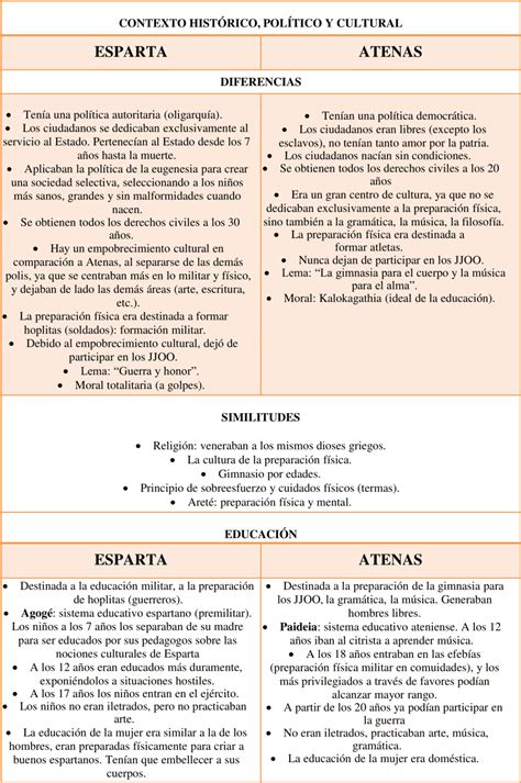 Cuadros Comparativos De Esparta Y Atenas Descargar