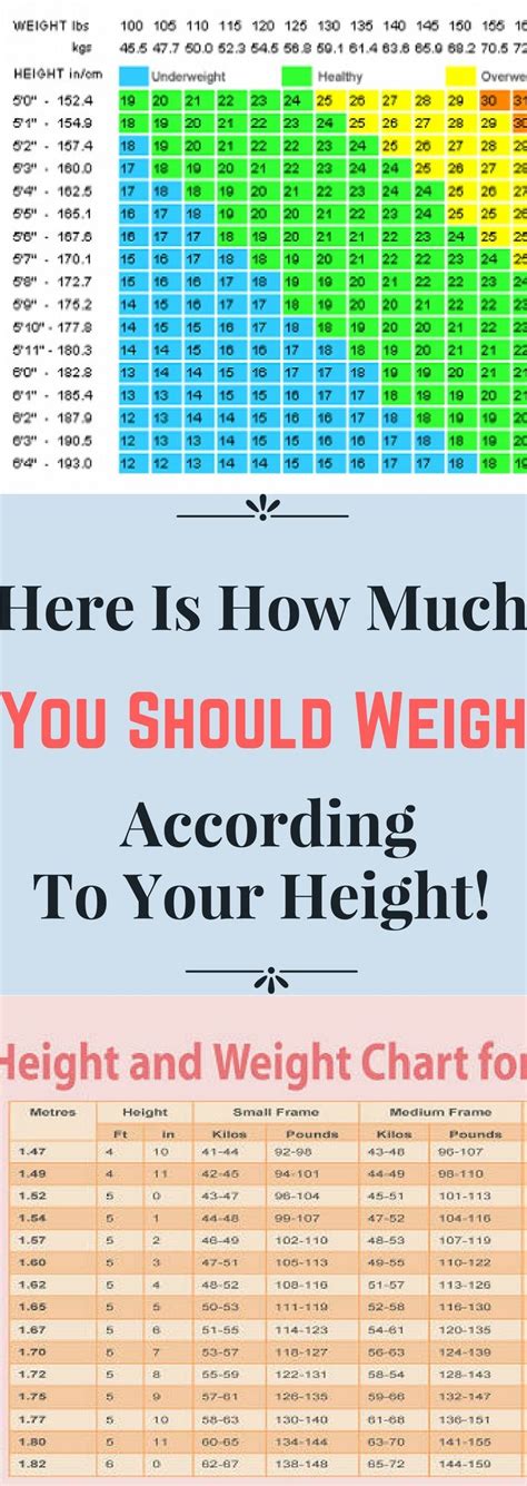 Whether or not you are making any other efforts to lose weight is also important, such as adapting a healthy diet and lifestyle. Pin on Beauty Gallery