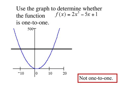 Ppt Chapter 1 Functions And Graphs Powerpoint Presentation Free 6b4