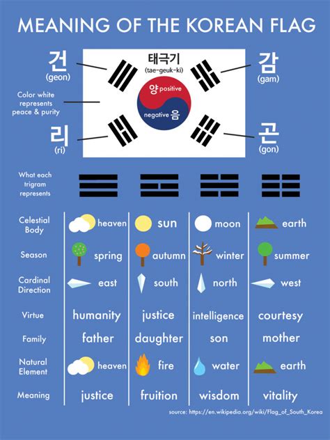 Southcolors gets latest entertainment news and celebrity gossips from telugu cinema, tamil cinema, bollywood, hollywood, mollywood, kannada movies. Korean Flag Meaning: What do all the Symbols Mean? | Learn ...