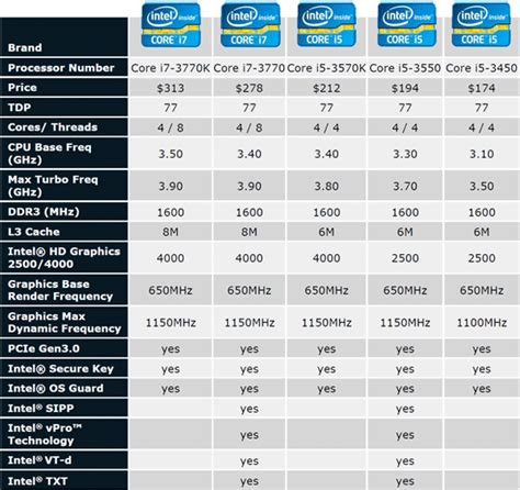 Intel Cpu Comparison Chart I Made Yet Another Intel Amd Lineup Comparison Chart Here You