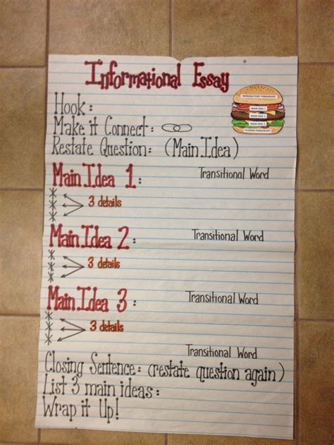 An informative seeks at imparting knowledge about an explicit topic. Informational Essay Anchor chart; grade 5 cheeseburger ...