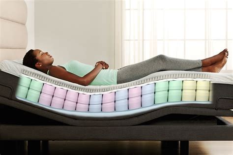 Best Mattresses For Adjustable Beds Reviews And Guide