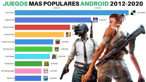 Juegos Más Populares De Android 2012 2020 Historial Juegos Más