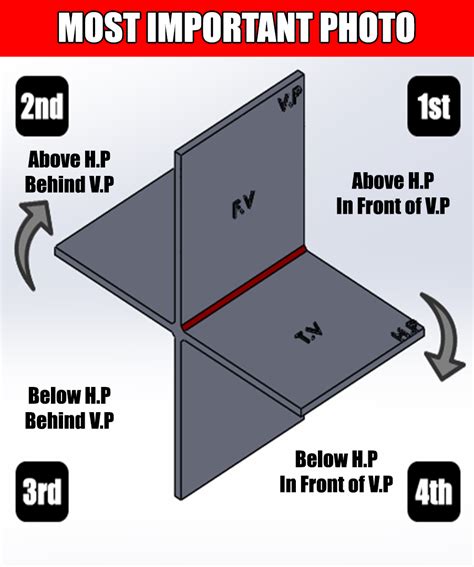 Projection Of Points In Engineering Drawing 3d Animation Different