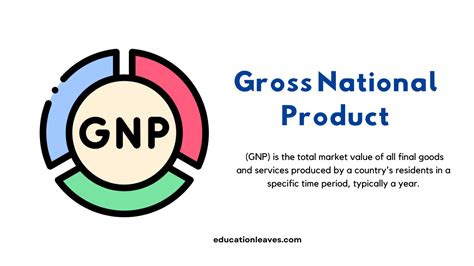 What Is Gross National Product Gnp Pdf Inside Explanation How To