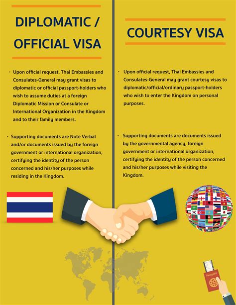 diplomatic official visa กรมการกงสุล กระทรวงการต่างประเทศ