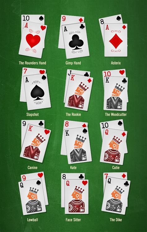 All 550 solitaire card games. Poker starting hands: Nicknames: Part II - Casino Games, Online Teen Patti, Poker Game, Rummy ...