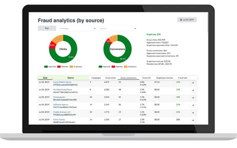 The deepstream sdk offers different hardware accelerated plugins to compose different real. Online Fraud Detection System - Top Digital Agency