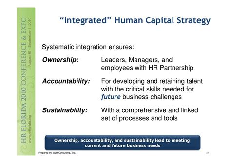 Heckelman Developing An Integrated Human Capital Strategy