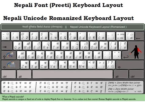 Nepali Typing Preeti And Nepali Unicode Keyboard Layout