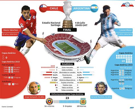 chile derrotó en penales a argentina y es campeón de la copa américa 2015 foto 1 de 10 peru21